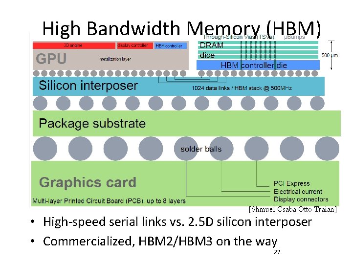 High Bandwidth Memory (HBM) [Shmuel Csaba Otto Traian] • High-speed serial links vs. 2.