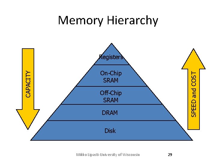 Memory Hierarchy On-Chip SRAM SPEED and COST CAPACITY Registers Off-Chip SRAM Disk Mikko Lipasti-University Memory Hierarchy On-Chip SRAM SPEED and COST CAPACITY Registers Off-Chip SRAM Disk Mikko Lipasti-University