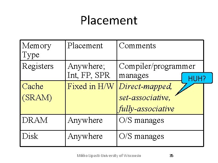 Placement Memory Type Registers Placement Comments DRAM Anywhere; Compiler/programmer Int, FP, SPR manages HUH? Placement Memory Type Registers Placement Comments DRAM Anywhere; Compiler/programmer Int, FP, SPR manages HUH?