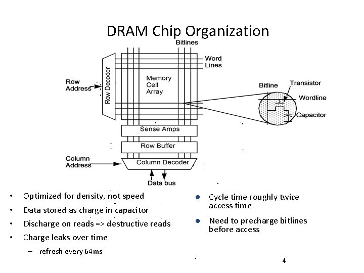 DRAM Chip Organization • • Optimized for density, not speed l Cycle time roughly DRAM Chip Organization • • Optimized for density, not speed l Cycle time roughly
