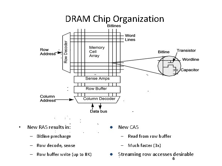 DRAM Chip Organization • New RAS results in: l New CAS – Bitline precharge DRAM Chip Organization • New RAS results in: l New CAS – Bitline precharge