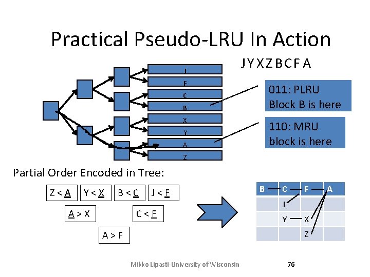 Practical Pseudo-LRU In Action J J Y X Z BC F A F 011: Practical Pseudo-LRU In Action J J Y X Z BC F A F 011: