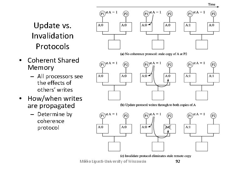 Update vs. Invalidation Protocols • Coherent Shared Memory – All processors see the effects Update vs. Invalidation Protocols • Coherent Shared Memory – All processors see the effects