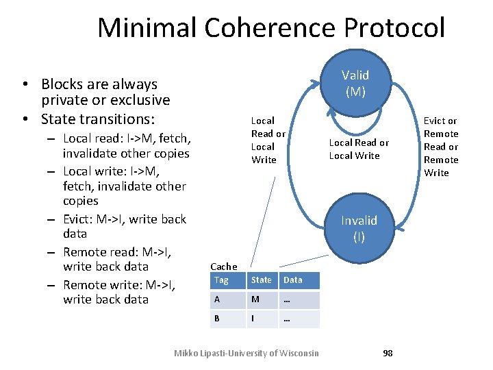 Minimal Coherence Protocol Valid (M) • Blocks are always private or exclusive • State Minimal Coherence Protocol Valid (M) • Blocks are always private or exclusive • State