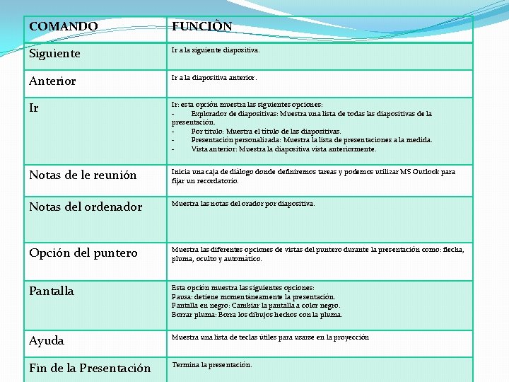 COMANDO FUNCIÒN Siguiente Ir a la siguiente diapositiva. Anterior Ir a la diapositiva anterior.