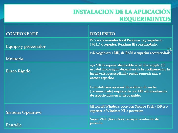 INSTALACION DE LA APLICACIÓN REQUERIMINTOS COMPONENTE Equipo y procesador REQUISITO PC con procesador Intel