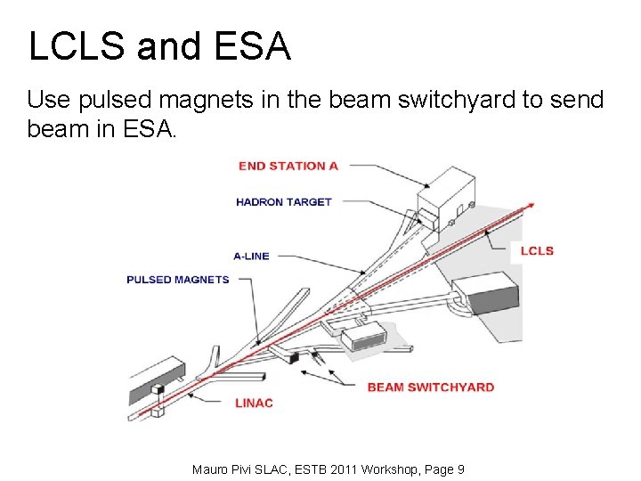 LCLS and ESA Use pulsed magnets in the beam switchyard to send beam in