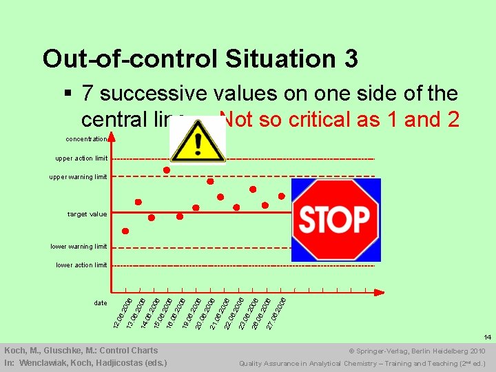 Out-of-control Situation 3 § 7 successive values on one side of the central line