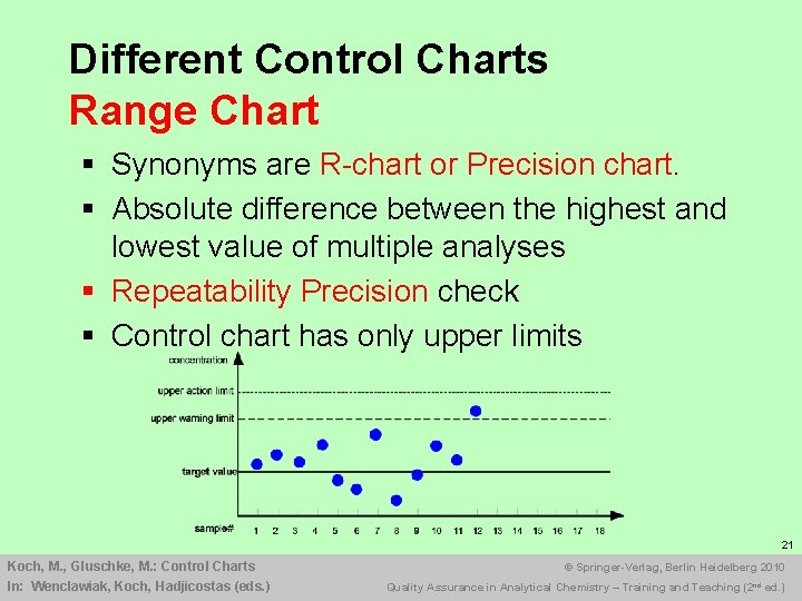 Different Control Charts Range Chart § Synonyms are R-chart or Precision chart. § Absolute