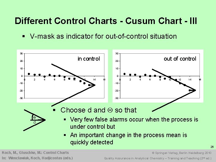 Different Control Charts - Cusum Chart - III § V-mask as indicator for out-of-control