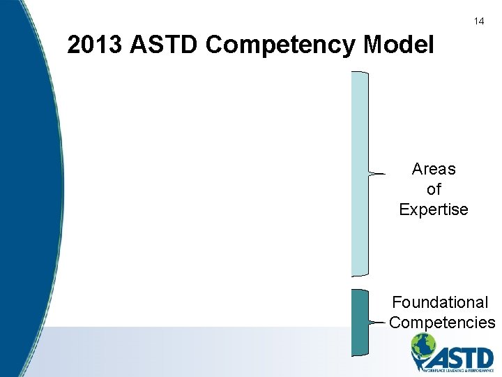 14 2013 ASTD Competency Model Areas of Expertise Foundational Competencies 