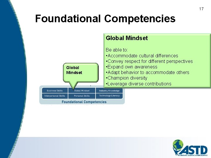 17 Foundational Competencies Global Mindset Be able to: • Accommodate cultural differences • Convey