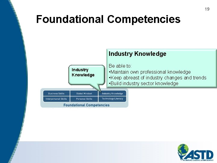 19 Foundational Competencies Industry Knowledge Be able to: • Maintain own professional knowledge •