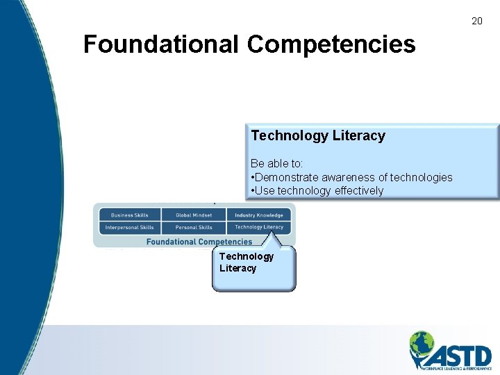 20 Foundational Competencies Technology Literacy Be able to: • Demonstrate awareness of technologies •