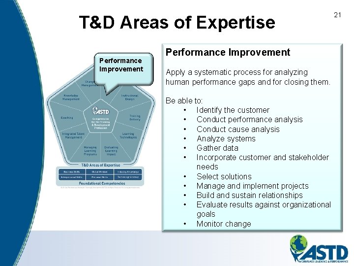 T&D Areas of Expertise Performance Improvement Apply a systematic process for analyzing human performance