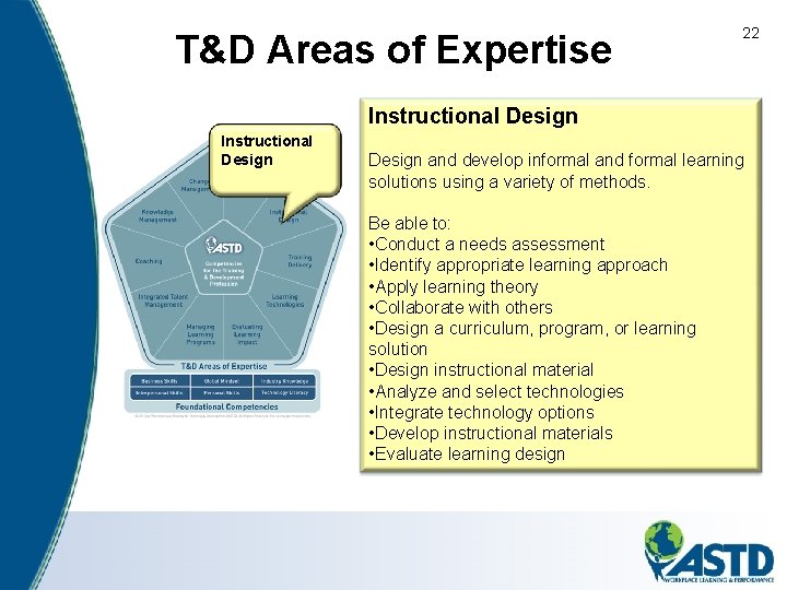 T&D Areas of Expertise 22 Instructional Design and develop informal and formal learning solutions