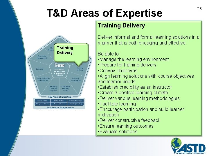 T&D Areas of Expertise 23 Training Delivery Deliver informal and formal learning solutions in