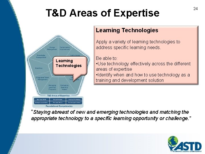 T&D Areas of Expertise Learning Technologies Apply a variety of learning technologies to address