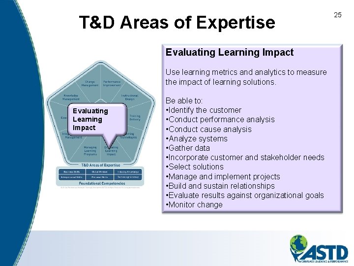 T&D Areas of Expertise Evaluating Learning Impact Use learning metrics and analytics to measure