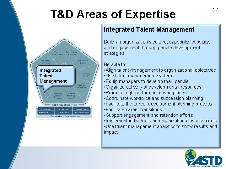 T&D Areas of Expertise 27 Integrated Talent Management Build an organization’s culture, capability, capacity,