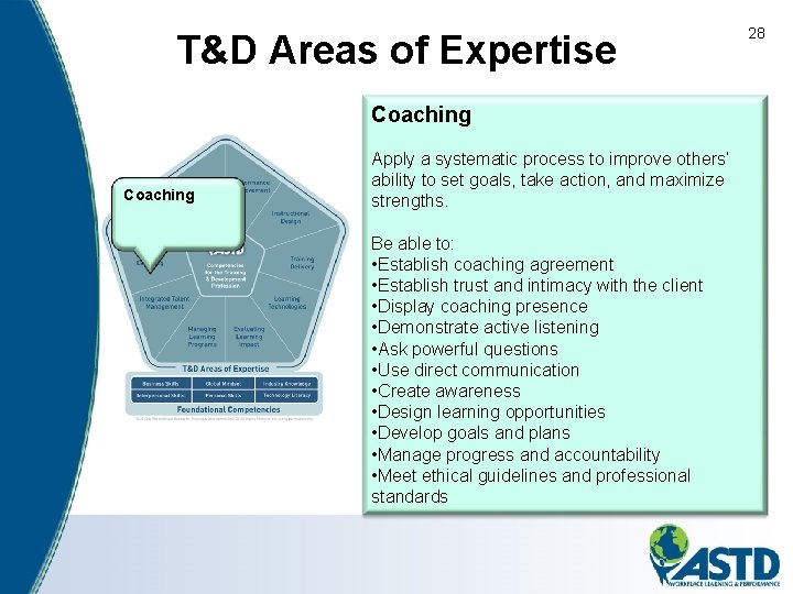 T&D Areas of Expertise Coaching Apply a systematic process to improve others’ ability to