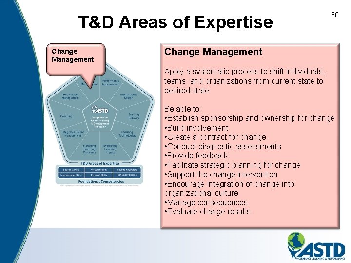 T&D Areas of Expertise Change Management 30 Change Management Apply a systematic process to