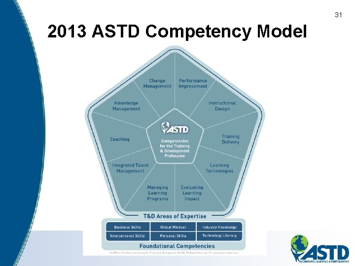 31 2013 ASTD Competency Model 