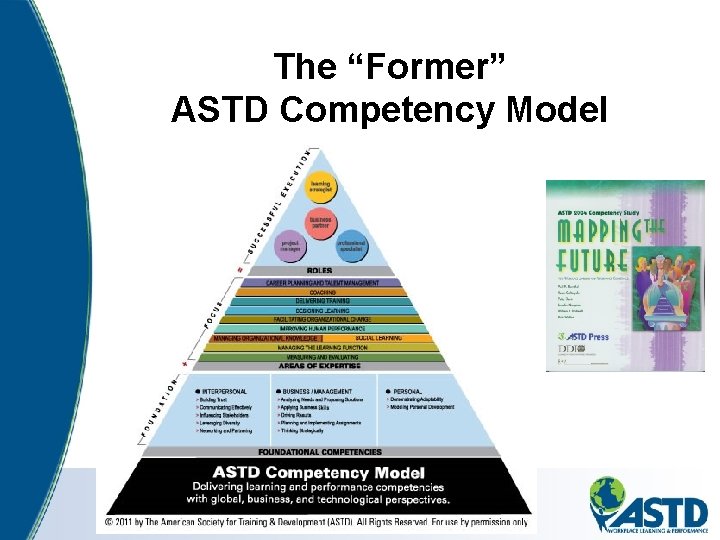 6 The “Former” ASTD Competency Model 