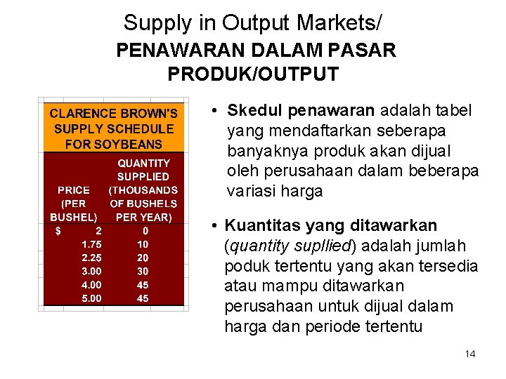 Supply in Output Markets/ PENAWARAN DALAM PASAR PRODUK/OUTPUT • Skedul penawaran adalah tabel yang