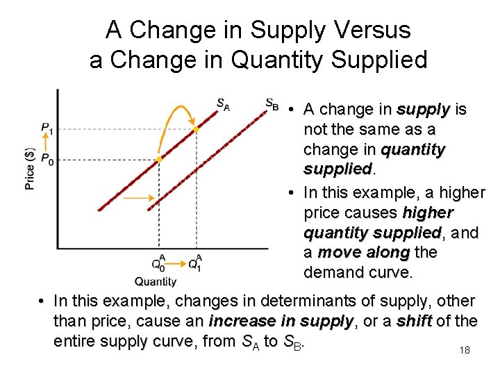 A Change in Supply Versus a Change in Quantity Supplied • A change in