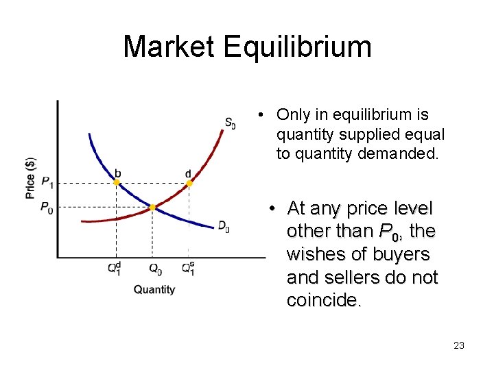 Market Equilibrium • Only in equilibrium is quantity supplied equal to quantity demanded. •