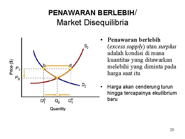 PENAWARAN BERLEBIH/ Market Disequilibria • Penawaran berlebih (excess supply) atau surplus adalah kondisi di