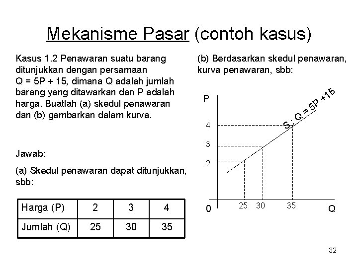 Mekanisme Pasar (contoh kasus) Kasus 1. 2 Penawaran suatu barang ditunjukkan dengan persamaan Q