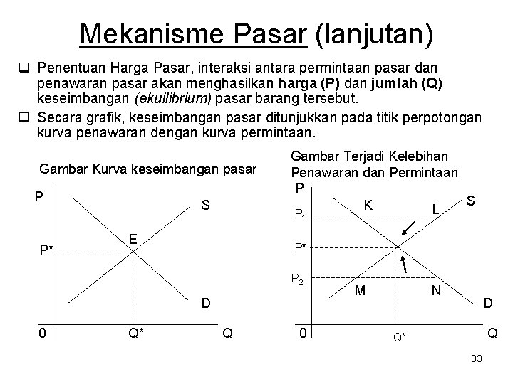 Mekanisme Pasar (lanjutan) q Penentuan Harga Pasar, interaksi antara permintaan pasar dan penawaran pasar