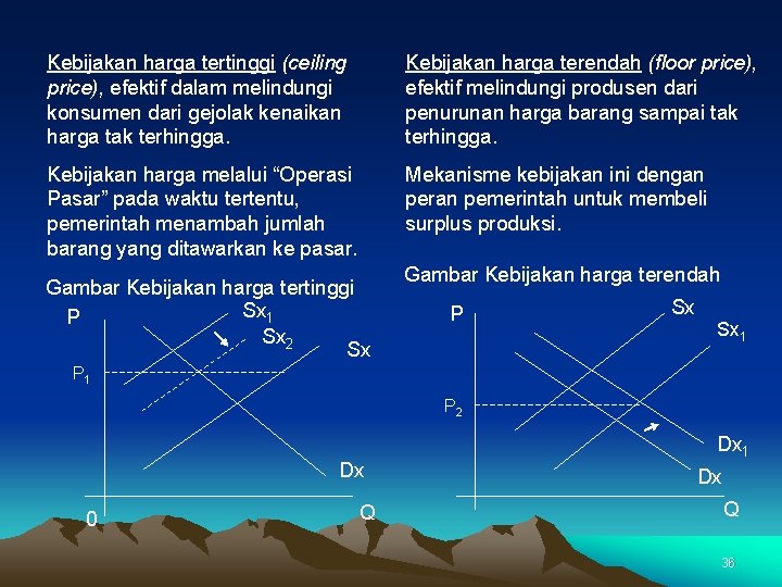 Kebijakan harga tertinggi (ceiling price), efektif dalam melindungi konsumen dari gejolak kenaikan harga tak