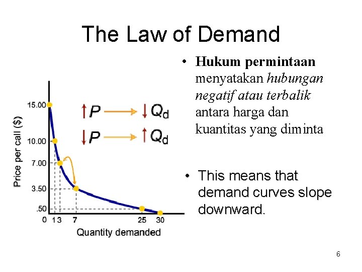 The Law of Demand • Hukum permintaan menyatakan hubungan negatif atau terbalik antara harga