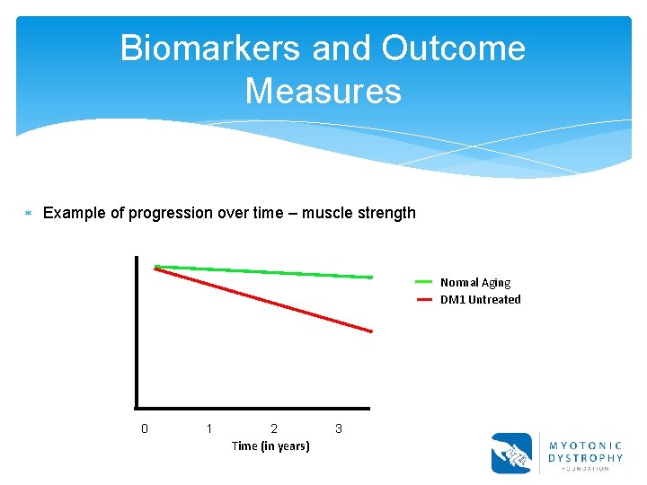 Biomarkers and Outcome Measures Example of progression over time – muscle strength Normal Aging