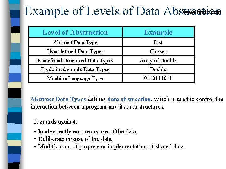 www. hndit. com Example of Levels of Data Abstraction Level of Abstraction Example Abstract