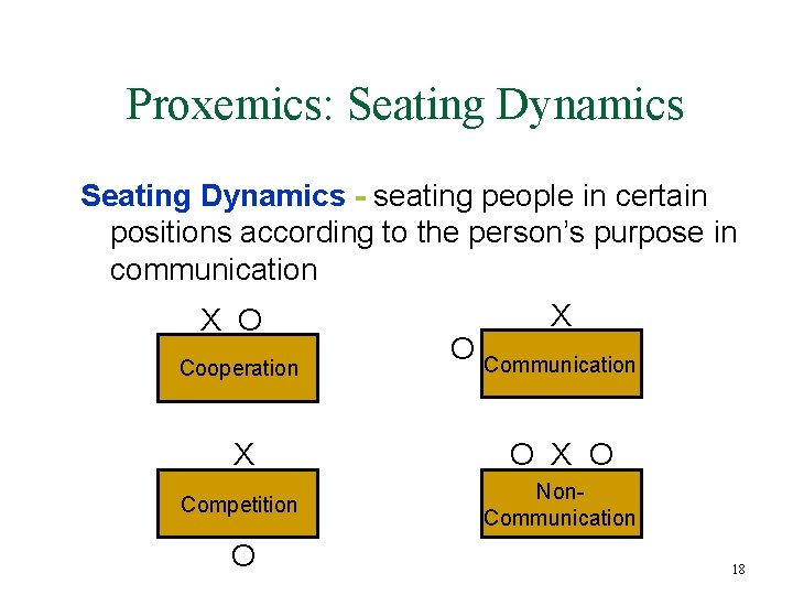 Proxemics: Seating Dynamics - seating people in certain positions according to the person’s purpose