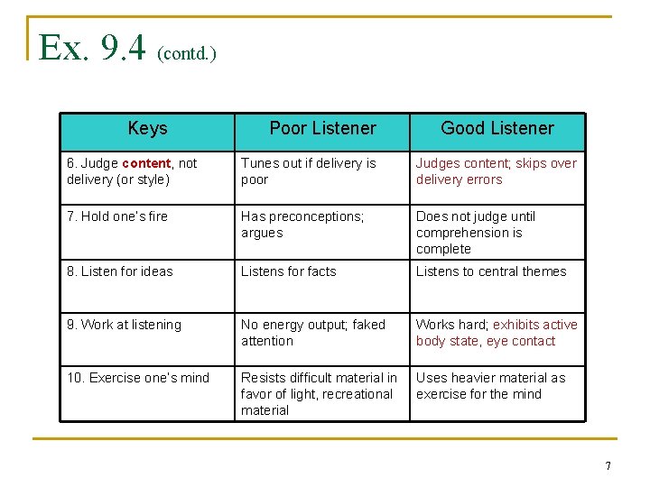 Ex. 9. 4 (contd. ) Keys Poor Listener Good Listener 6. Judge content, not