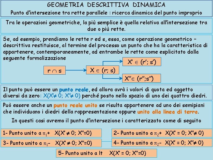 GEOMETRIA DESCRITTIVA DINAMICA Punto d’intersezione tra rette parallele : ricerca dinamica del punto improprio