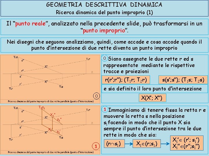 GEOMETRIA DESCRITTIVA DINAMICA Ricerca dinamica del punto improprio (1) Il “punto reale”, analizzato nella