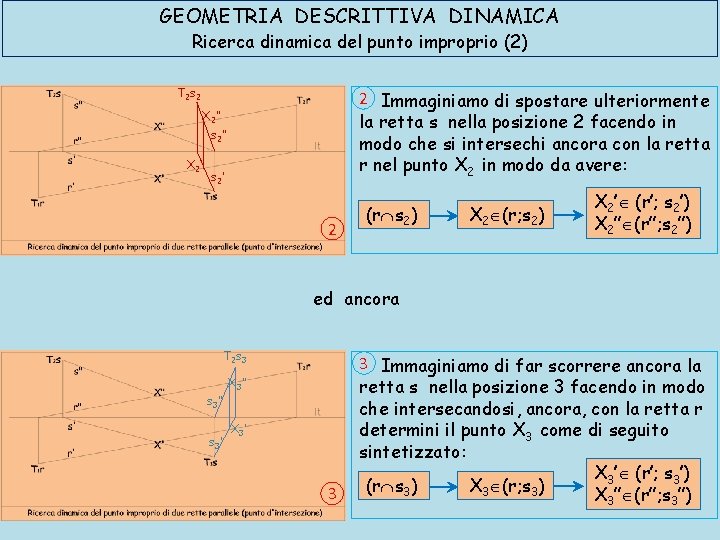 GEOMETRIA DESCRITTIVA DINAMICA Ricerca dinamica del punto improprio (2) T 2 s 2 2