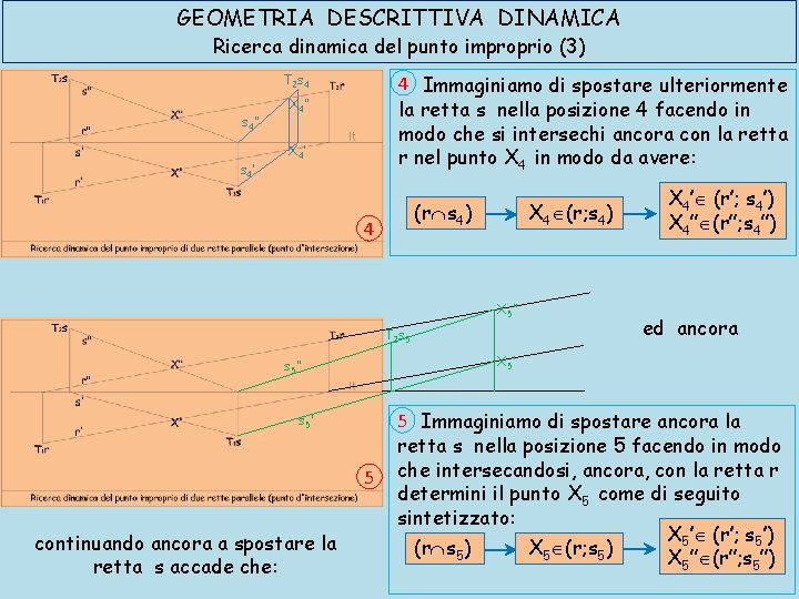 GEOMETRIA DESCRITTIVA DINAMICA Ricerca dinamica del punto improprio (3) T 2 s 4 s