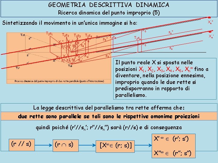 GEOMETRIA DESCRITTIVA DINAMICA Ricerca dinamica del punto improprio (5) ¥ Xn” Sintetizzando il movimento