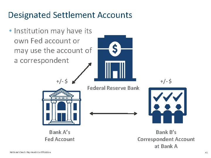 Designated Settlement Accounts • Institution may have its own Fed account or may use