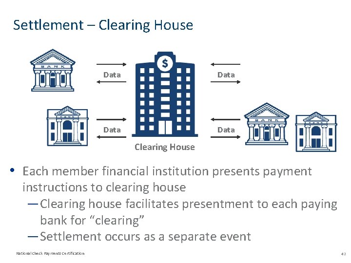 Settlement – Clearing House Data Clearing House • Each member financial institution presents payment