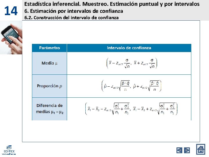 14 www. editex. es Estadística inferencial. Muestreo. Estimación puntual y por intervalos 6. Estimación