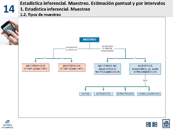 14 www. editex. es Estadística inferencial. Muestreo. Estimación puntual y por intervalos 1. Estadística