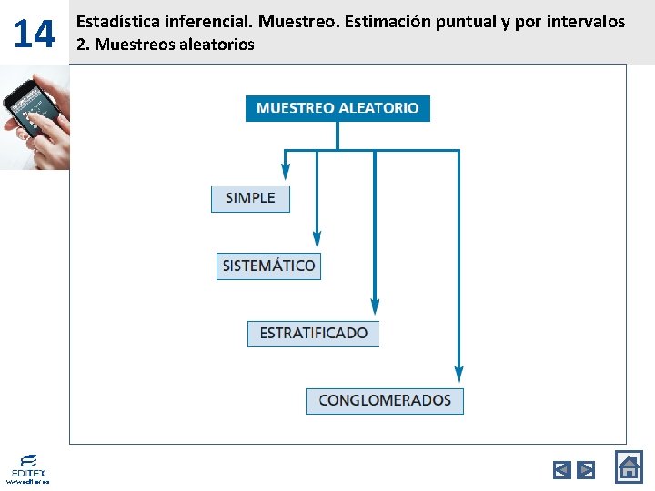 14 www. editex. es Estadística inferencial. Muestreo. Estimación puntual y por intervalos 2. Muestreos